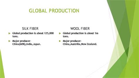 Comparison Between Silk And Wool Fiber Presentation Slide Youtube
