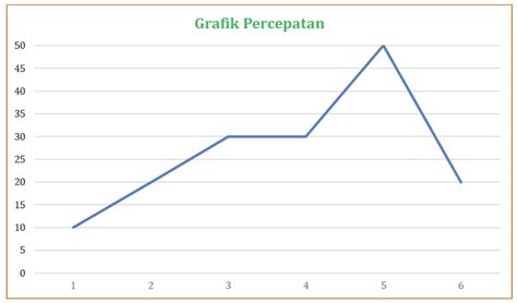 Bagaimana Cara Menyajikan Data Dalam Bentuk Diagram Garis Alef Education Indonesia