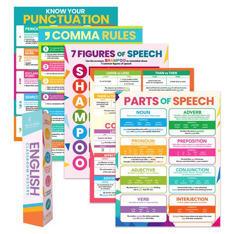 Buy Decorably English Posters For High School Classroom Decorations Parts Of Speech Posters
