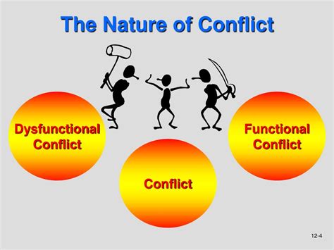 Ppt Chapter 12 Conflict Negotiation Power And Politics Powerpoint