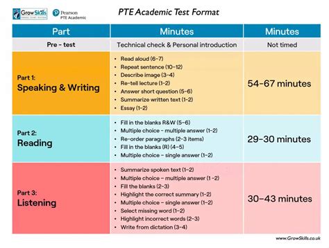 Pte Exam Preparation Tips How To Crack The Pte Test