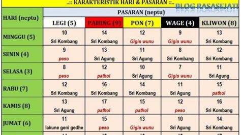 Kalender Jawa Tahun 1994 Bulan April