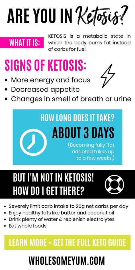 That, of course, is often e. How To Start A Keto Diet - Are You In Ketosis? | Ketogenic