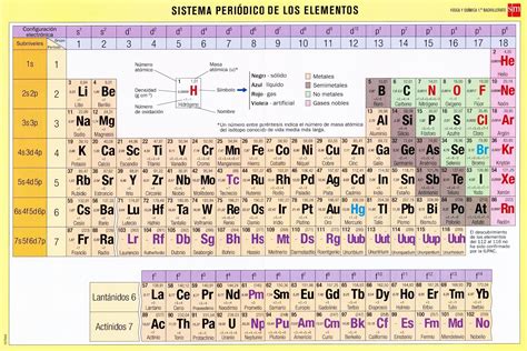 Tabla Periodica De Los Elementos Quimicos Distribucion Electronica Copy