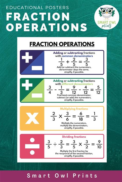Fractions Operations And Rules Poster Educational Posters For Etsy