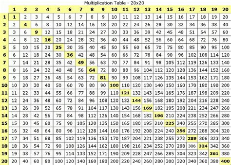 Printable Multiplication Table 1 20 Printable Multiplication Flash Cards