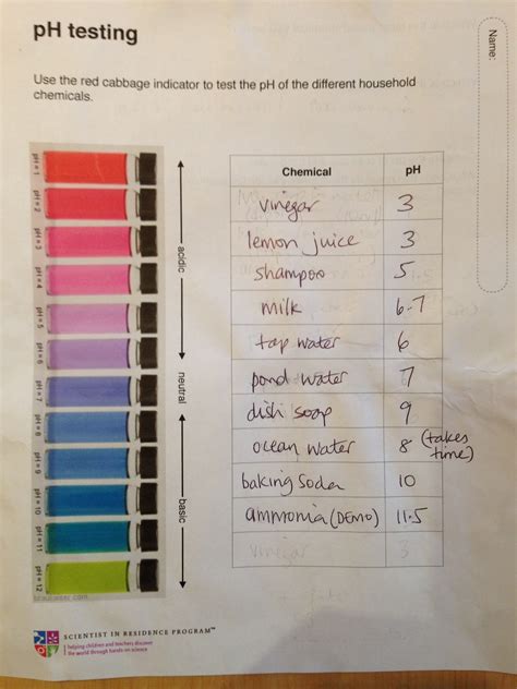 Water Hardness Test Color Chart - Search