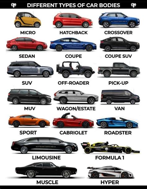 A guide to identify different car bodies