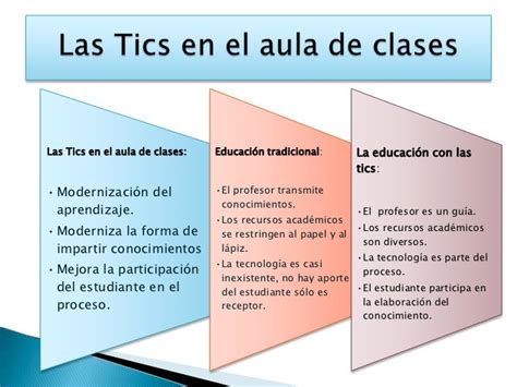 Importancia De Las Tics En Un Aula De