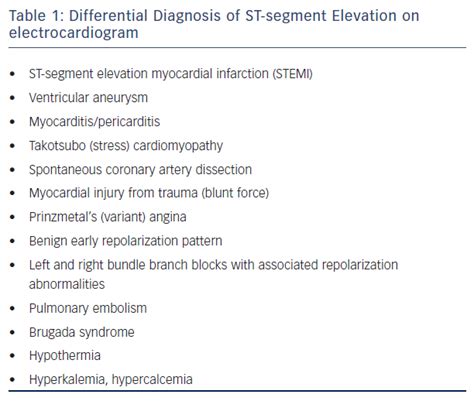 St Segment Elevation Myocardial Infarction