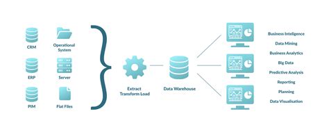 How To Use Dataops For Business Operations Dataops Redefined