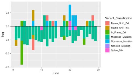 Plotting Two Datasets Across Same X Axis In R Using Ggplot Or