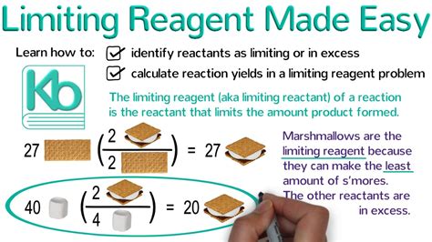 To identify the limiting reactant, calculate the number of moles of each reactant present and compare this ratio to the mole ratio of the reactants in the balanced chemical equation. ️ Limiting reagent examples. Real Life Examples. 2019-01-12