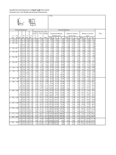 Pdf Standard Tabel Ukuran Baja Xls File Dokumentips