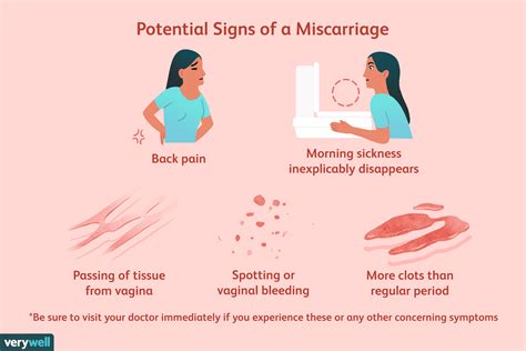 What Does A Miscarriage Look Like At Weeks