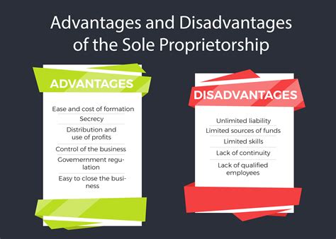 Sole proprietorships don't require federal registration to operate, and the owner of a sole proprietorship is personally liable for the business's there are many advantages to operating a sole proprietorship. What is Business Type of business - Malaysia Business Website