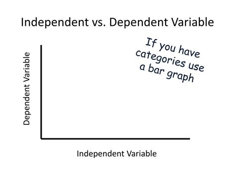 PPT - Independent vs. Dependent Variable PowerPoint Presentation, free ...