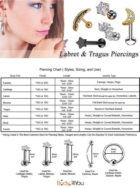 Pin On Piercing Chart Ear Piercing Chart Nose Piercing Chart Gauges