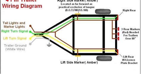 How to wire a trailer tail light with yellow, black, red, and white wires; 4 Pin 7 Pin Trailer Wiring Diagram Light Plug | Trailer wiring diagram, Trailer light wiring ...