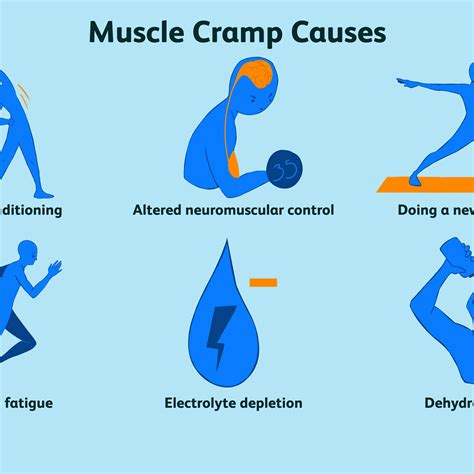 How To Prevent Cramp When Exercising Middlecrowd