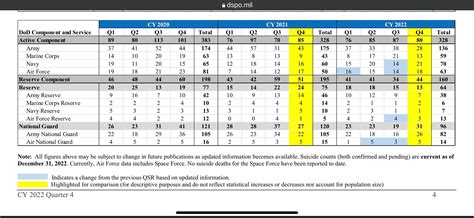 Officer Promotion Differences Between the Reserves, Guard, and AD : r/army