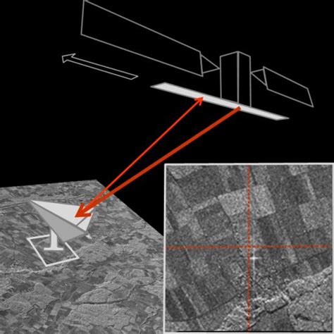 Remote Sensing Free Full Text Geometric Accuracy Of Sentinel 1a And 1b Derived From Sar Raw