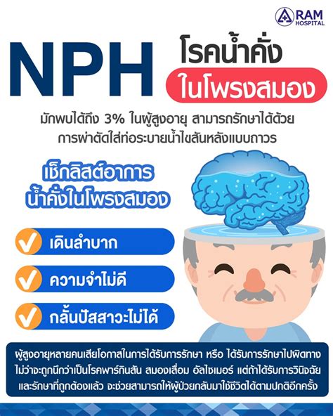 โรค Nph หรือ ภาวะน้ำคั่งในโพรงสมอง โรคที่ผู้สูงอายุทุกคนมีโอกาสเป็น