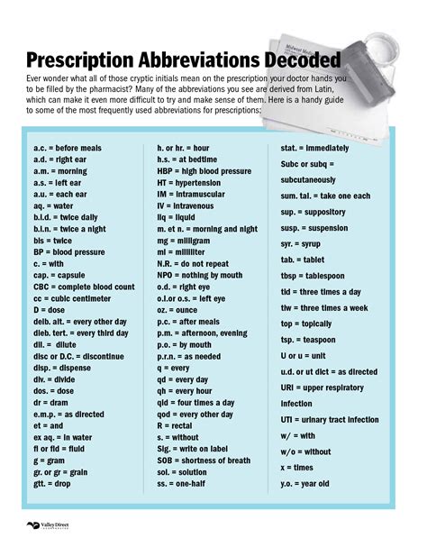 Prescription Abbreviations Decoded Common Sig Codes Used In Medical Prescriptions Pharmacy