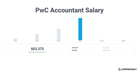 Pwc Accountant Salary Comparably