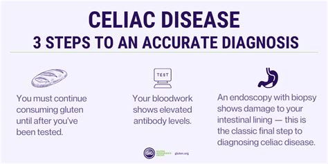 3 Steps To A Celiac Disease Diagnosis Gig® Gluten Intolerance Group®
