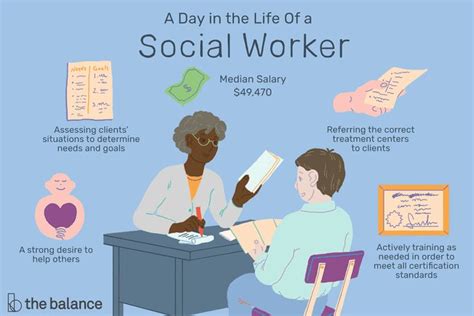 Social Worker Job Description Salaries Skills And More In 2020