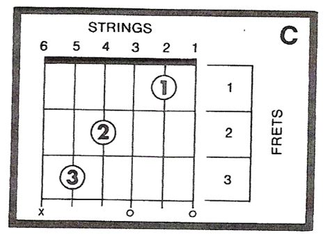 The standard way to play the c minor guitar chord; My Life - Mixed: Try To Rock On Guys