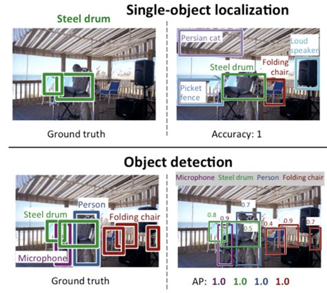 A Gentle Introduction To Object Recognition With Deep Learning Laptrinhx