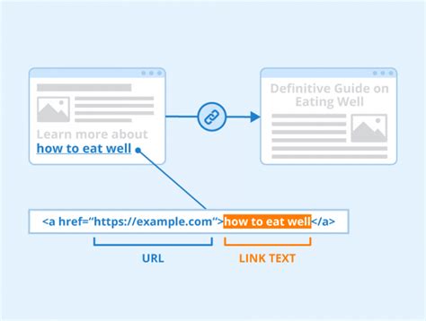 Link Text Definition And Optimal Usage Seobility Wiki