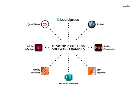 Desktop Publishing Software Examples 8 Popular Dtps In 2023