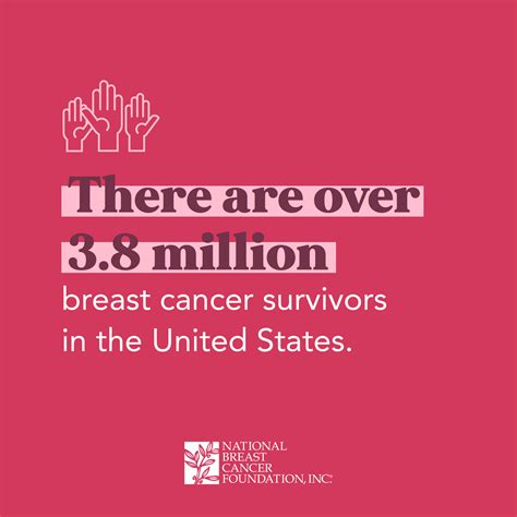 Breast Cancer Facts Stats Incidence Age Survival More
