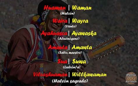 Quechua Language Infographic Visually