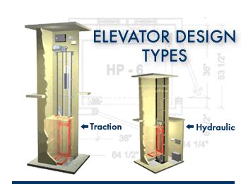 Diy mom brings in a pro who discovers our problem and walks us through the entire fix. Your Residential Home Elevator Company - Residential Elevators, Inc. | Mattie's Home | Pinterest ...