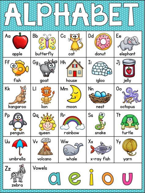 English Letter Sounds Chart Letter Daily References