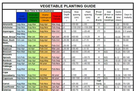 Sowing Chart Vegetables Herbs And Flowers Theseedcollection
