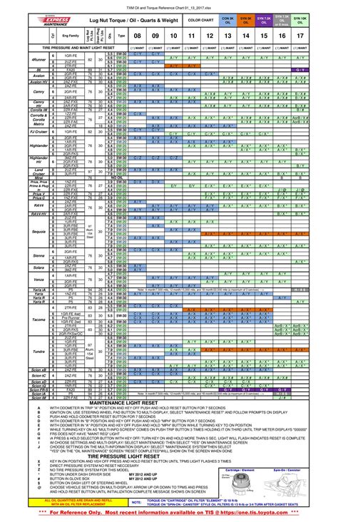 Txm Oil And Torque Reference Chart 01132017pdf Docdroid