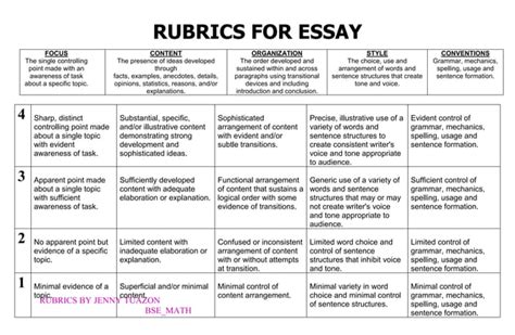 Rubrics In Essay Ppt