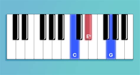 Fonctionnant sur n'importe quel pc disposant. Klavier Beschriften : Klavier + Keyboard Noten-Aufkleber für 49 | 61 | 76 | 88 ... / Faire le a ...