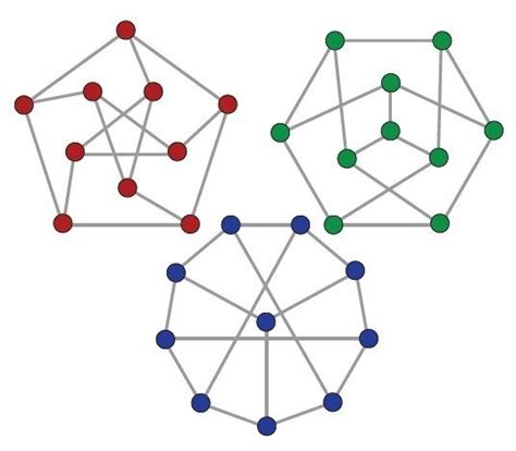 Una IntroducciÓn A Las MatemÁticas Discretas Y TeorÍa De Grafos Mind Map