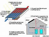 Images of Solar Water Heating System