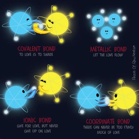 Nerdy Cartoon In 2021 Covalent Bonding Fun Science Teaching Chemistry