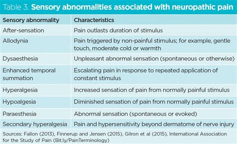 Neuropathic Pain In Advanced Cancer Causes And Management Nursing Times