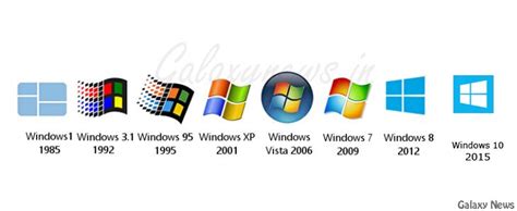 Windows Versions Galaxy News Windows Versions Windows Microsoft