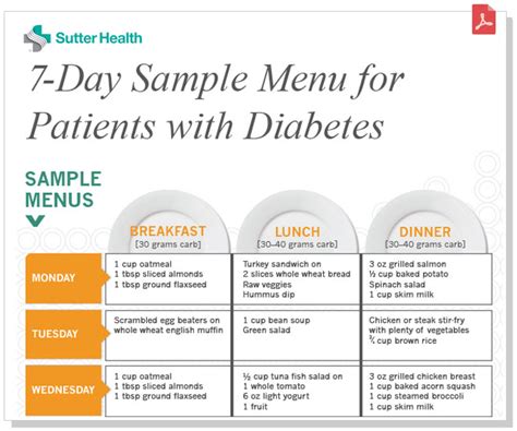7 Day Printable Diabetic Meal Plan