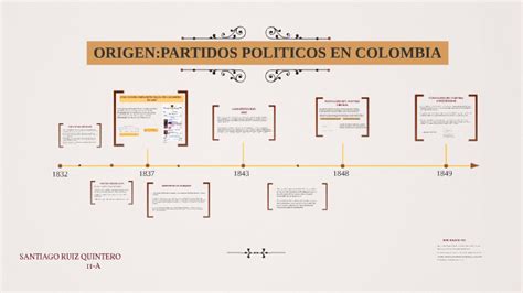 Origen De Los Partidos Politicos En Colombia By Santiago Ruiz On Prezi